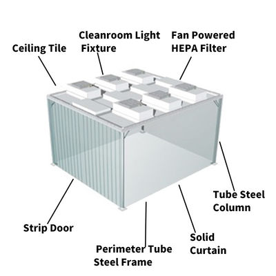 HEPA-Filter Luftdusche Reinraumsystem Pharmazeutische Reinraum OEM / ODM